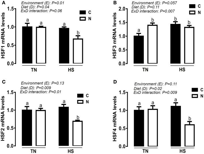https://cdn.ncbi.nlm.nih.gov/pmc/blobs/4ac2/5723331/3229cacf5697/fgene-08-00192-g0005.jpg