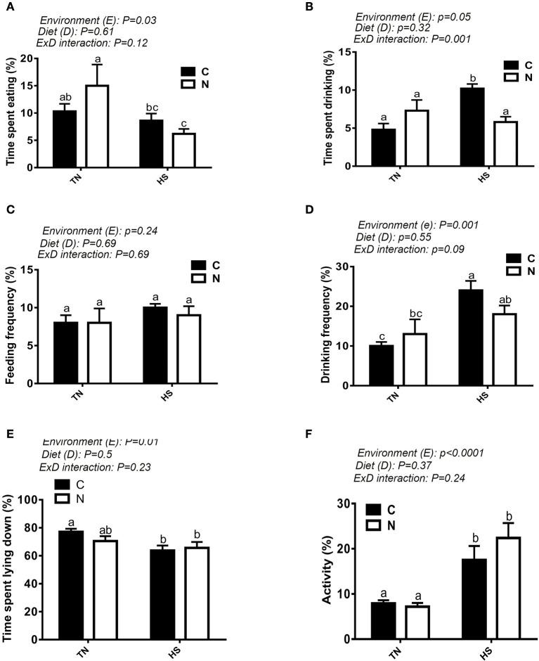 https://cdn.ncbi.nlm.nih.gov/pmc/blobs/4ac2/5723331/7bd8b1b3f230/fgene-08-00192-g0002.jpg