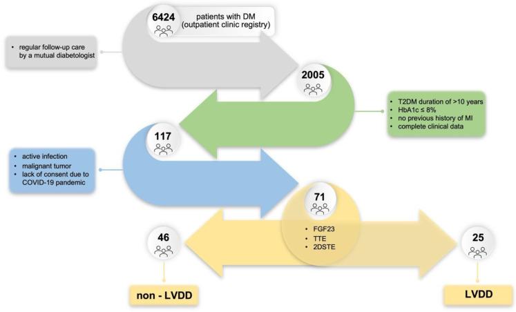 https://cdn.ncbi.nlm.nih.gov/pmc/blobs/4ac4/10294899/47fe60798e98/biomedicines-11-01523-g001.jpg