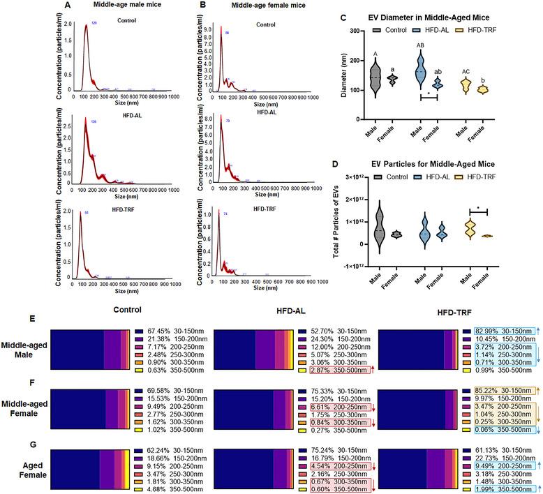 https://cdn.ncbi.nlm.nih.gov/pmc/blobs/4ac8/12183342/978499d3581b/JEX2-4-e70062-g003.jpg