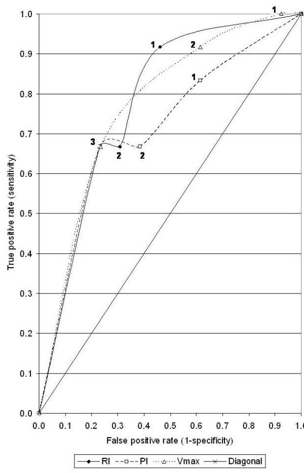 https://cdn.ncbi.nlm.nih.gov/pmc/blobs/4ac9/2008196/638c2dc675f3/1477-7819-5-99-4.jpg