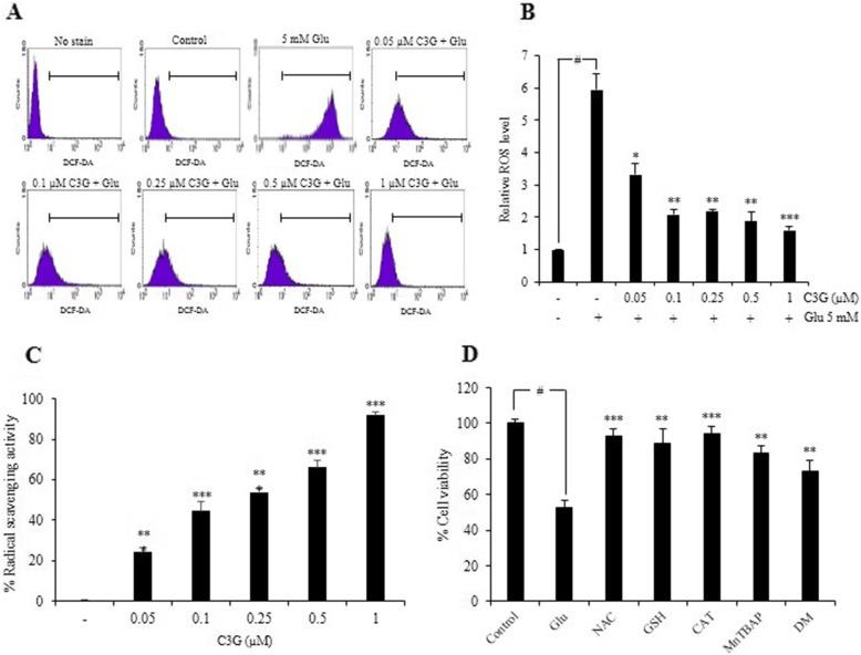https://cdn.ncbi.nlm.nih.gov/pmc/blobs/4aca/7076852/6e8e15f6a37a/12906_2020_2819_Fig3_HTML.jpg