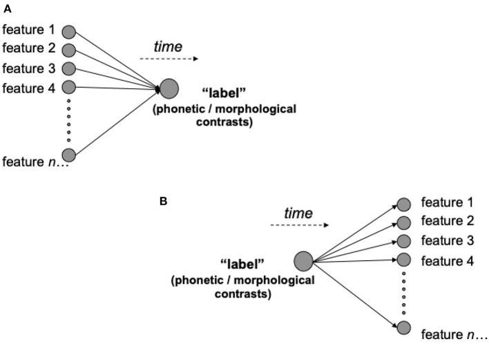 https://cdn.ncbi.nlm.nih.gov/pmc/blobs/4acb/9083257/6bce7608155a/fpsyg-13-754395-g0001.jpg