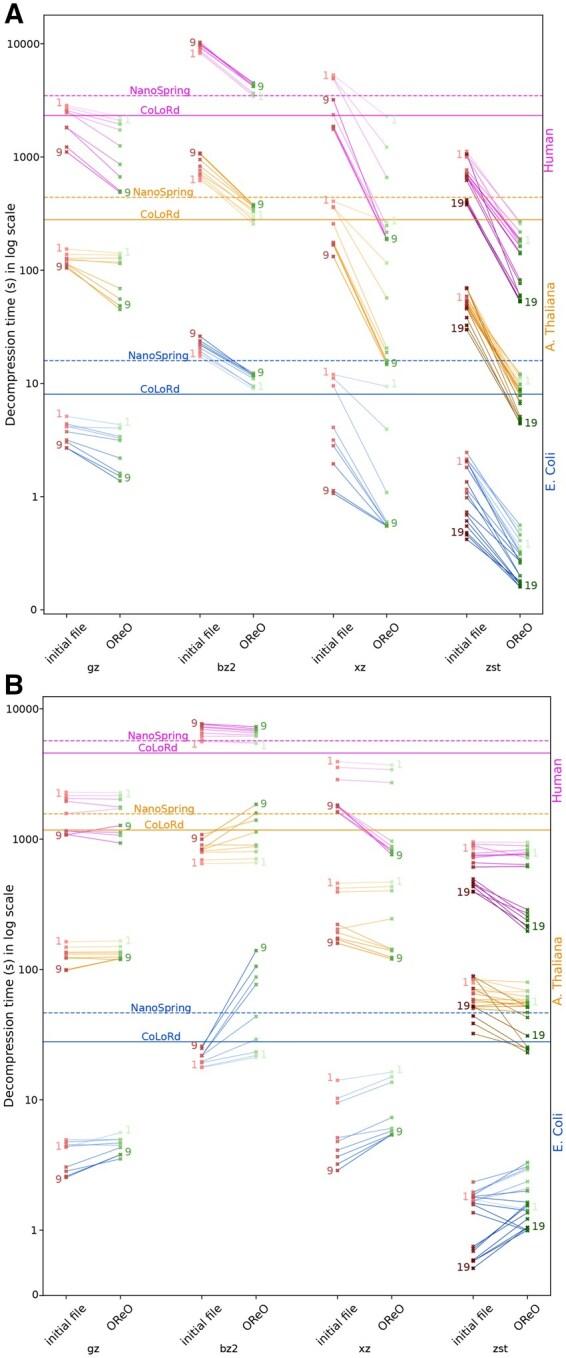 https://cdn.ncbi.nlm.nih.gov/pmc/blobs/4ace/12185860/86f27b418966/vbaf128f4.jpg