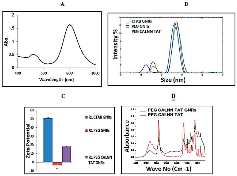 https://cdn.ncbi.nlm.nih.gov/pmc/blobs/4ace/8305251/e673f03da22f/diagnostics-11-01196-g002.jpg