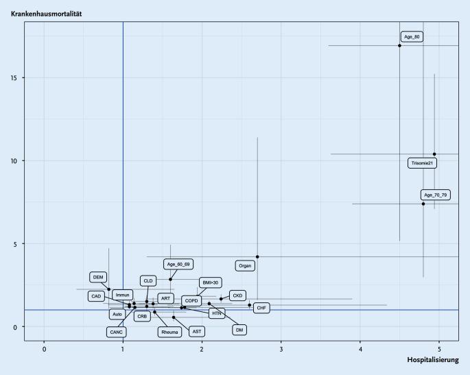 https://cdn.ncbi.nlm.nih.gov/pmc/blobs/4ace/8311067/375fbcb9cdc6/393_2021_1056_Fig1_HTML.jpg