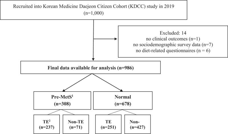 https://cdn.ncbi.nlm.nih.gov/pmc/blobs/4ad1/8137084/42d71516eb2a/medi-100-e25905-g001.jpg