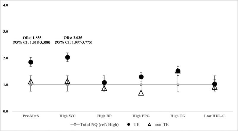 https://cdn.ncbi.nlm.nih.gov/pmc/blobs/4ad1/8137084/7bf2256394e0/medi-100-e25905-g002.jpg