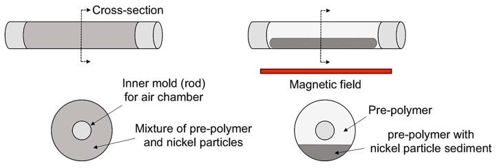 https://cdn.ncbi.nlm.nih.gov/pmc/blobs/4ad2/5554027/2d763128bdaa/materials-10-00646-g001.jpg