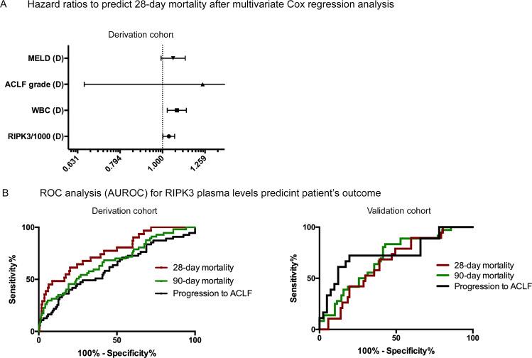 https://cdn.ncbi.nlm.nih.gov/pmc/blobs/4ad3/8683430/5eef9a23ad7a/41419_2021_4442_Fig2_HTML.jpg
