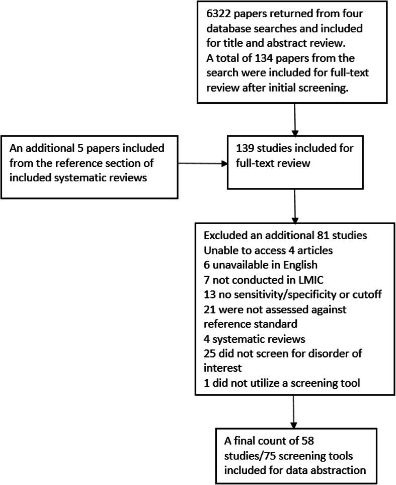 https://cdn.ncbi.nlm.nih.gov/pmc/blobs/4ad5/7325104/a44d0019cc2e/12888_2020_2753_Fig3_HTML.jpg