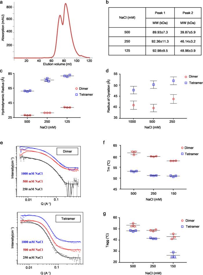https://cdn.ncbi.nlm.nih.gov/pmc/blobs/4ad5/9452505/2dff2416edf1/42003_2022_3892_Fig1_HTML.jpg