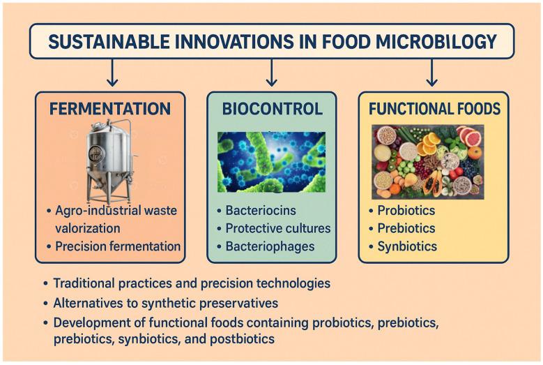 https://cdn.ncbi.nlm.nih.gov/pmc/blobs/4ad7/12248596/e09bac902c3a/foods-14-02320-g002.jpg