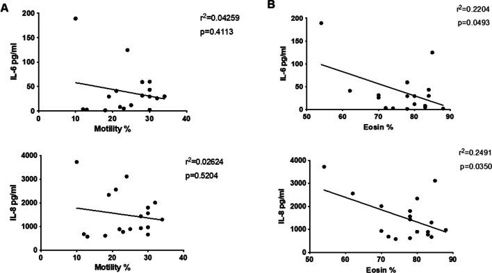https://cdn.ncbi.nlm.nih.gov/pmc/blobs/4adb/11871218/283e1c8d160e/10815_2024_3321_Fig3_HTML.jpg