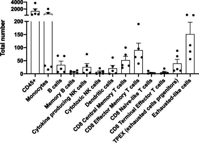https://cdn.ncbi.nlm.nih.gov/pmc/blobs/4adb/11871218/c5b30675f83b/10815_2024_3321_Fig5_HTML.jpg