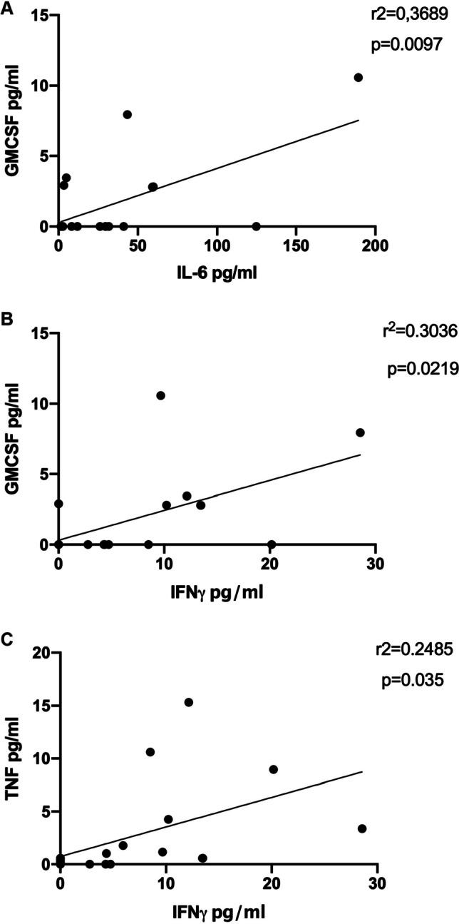 https://cdn.ncbi.nlm.nih.gov/pmc/blobs/4adb/11871218/d8a85994c786/10815_2024_3321_Fig4_HTML.jpg
