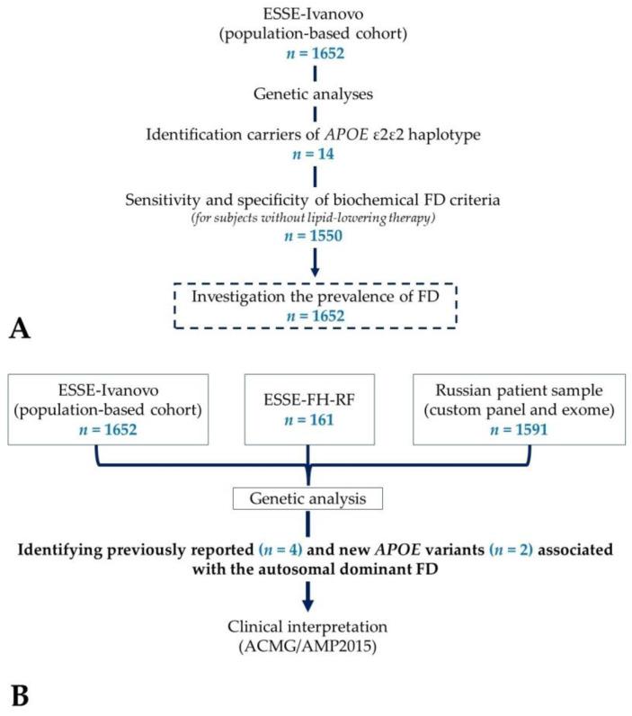 https://cdn.ncbi.nlm.nih.gov/pmc/blobs/4adc/10487848/9f2ddf5f5493/ijms-24-13159-g001.jpg