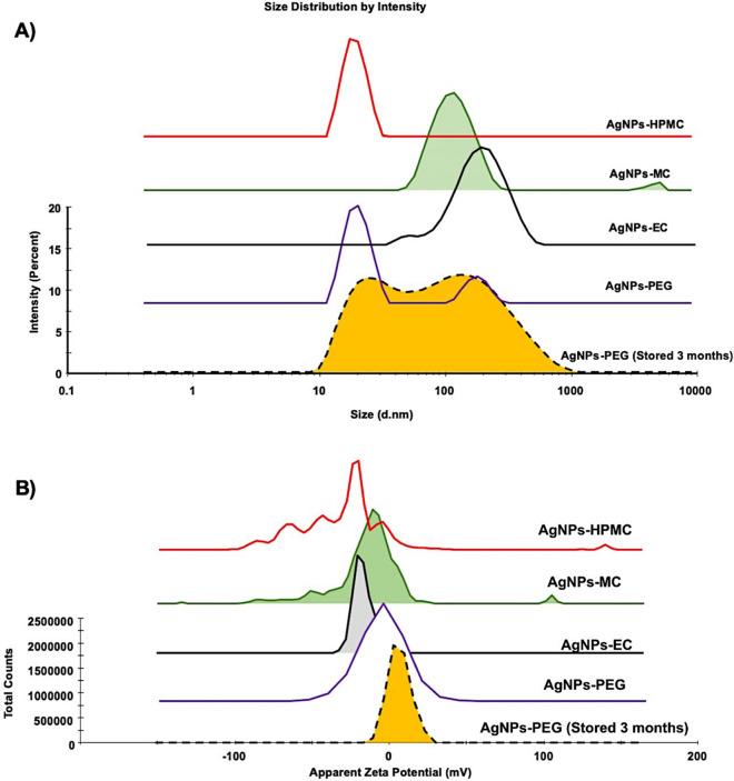 https://cdn.ncbi.nlm.nih.gov/pmc/blobs/4ade/7794214/ad77c7bebf7c/41598_2020_79834_Fig3_HTML.jpg