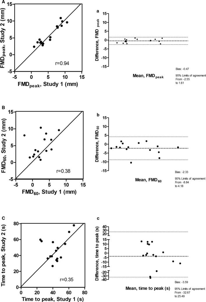 https://cdn.ncbi.nlm.nih.gov/pmc/blobs/4ae0/4845211/818548401c0c/JAH3-4-e002388-g002.jpg
