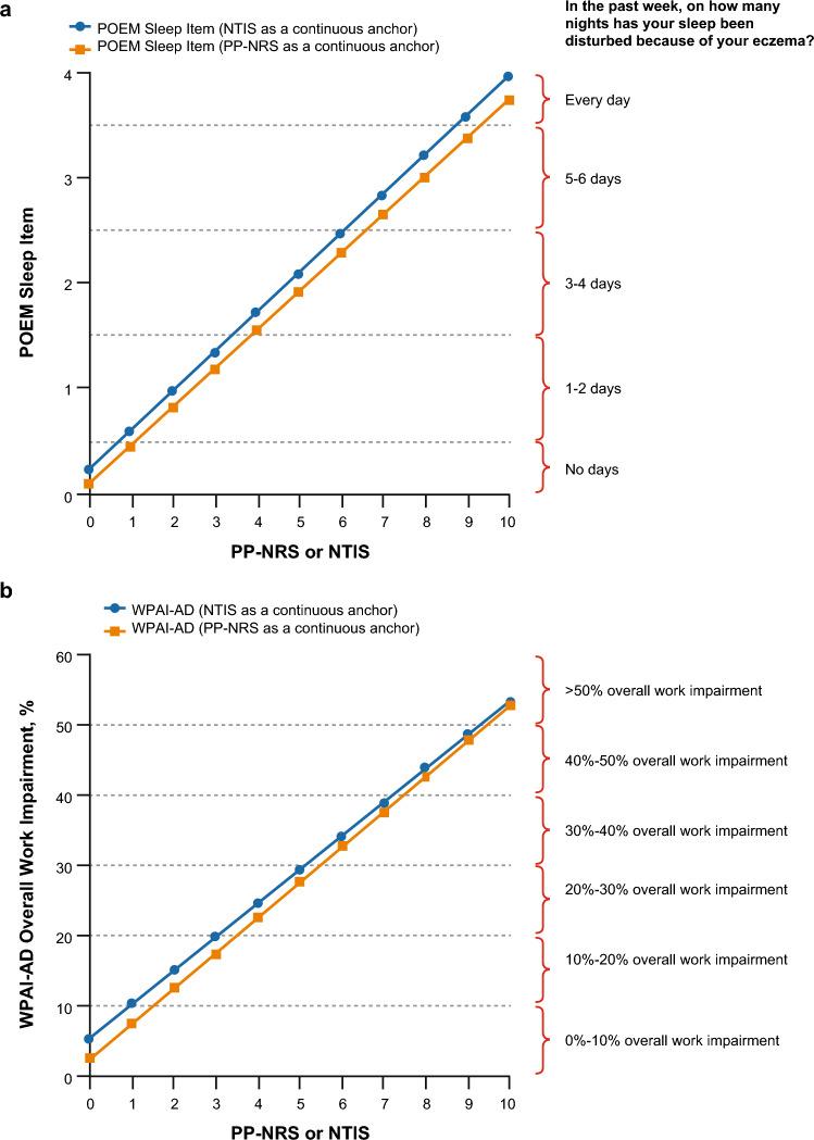 https://cdn.ncbi.nlm.nih.gov/pmc/blobs/4ae2/10796557/3a6733fe0d62/40257_2023_810_Fig4_HTML.jpg