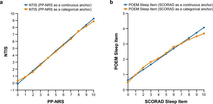 https://cdn.ncbi.nlm.nih.gov/pmc/blobs/4ae2/10796557/7f894ba32c84/40257_2023_810_Fig1_HTML.jpg