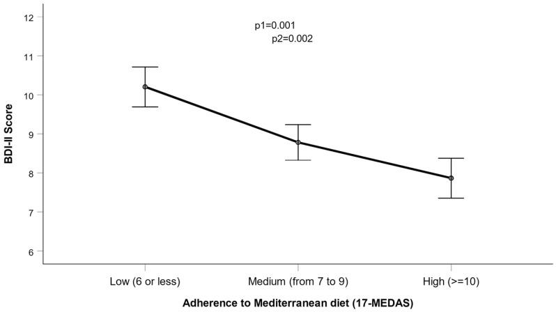 https://cdn.ncbi.nlm.nih.gov/pmc/blobs/4ae2/11722703/6244631bd38a/nutrients-17-00104-g003.jpg