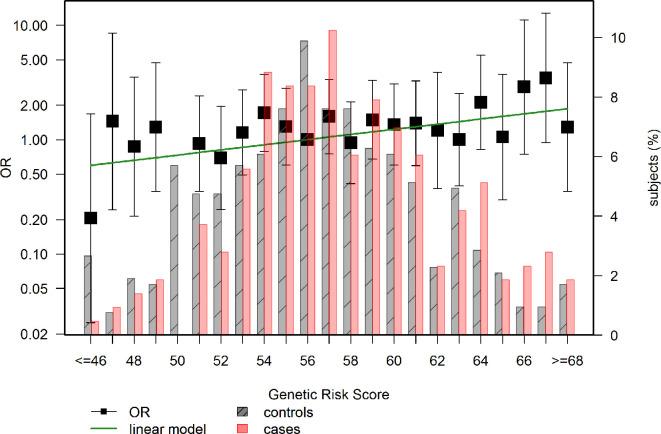 https://cdn.ncbi.nlm.nih.gov/pmc/blobs/4ae6/7525772/bfbb4e1df3b2/jmedgenet-2019-106374f01.jpg