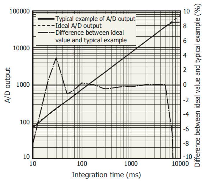 https://cdn.ncbi.nlm.nih.gov/pmc/blobs/4ae7/10056124/b3b2a84dc7ca/sensors-23-02916-g009.jpg