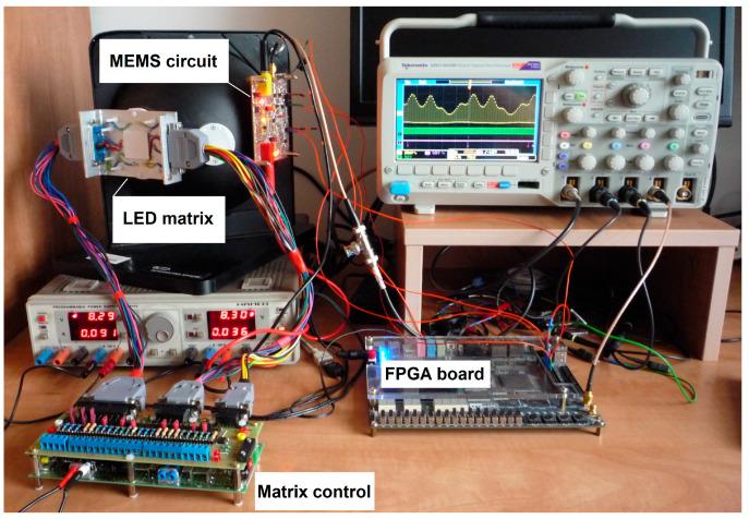 https://cdn.ncbi.nlm.nih.gov/pmc/blobs/4ae7/10056124/c25b41c2e42d/sensors-23-02916-g005.jpg