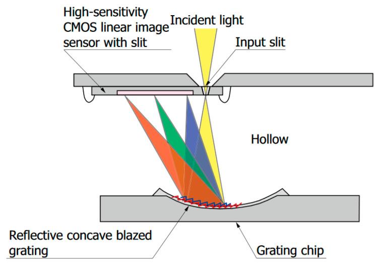 https://cdn.ncbi.nlm.nih.gov/pmc/blobs/4ae7/10056124/e02a93670ff4/sensors-23-02916-g002.jpg