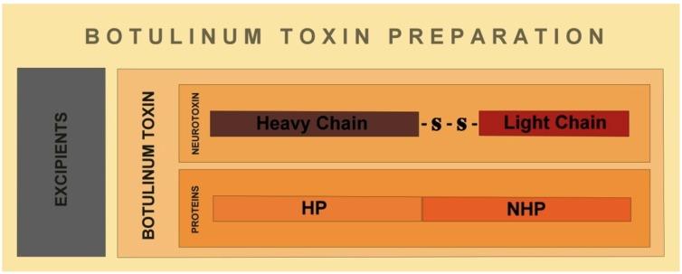 https://cdn.ncbi.nlm.nih.gov/pmc/blobs/4ae7/3509704/7febd34ade6d/toxins-04-01196-g002.jpg
