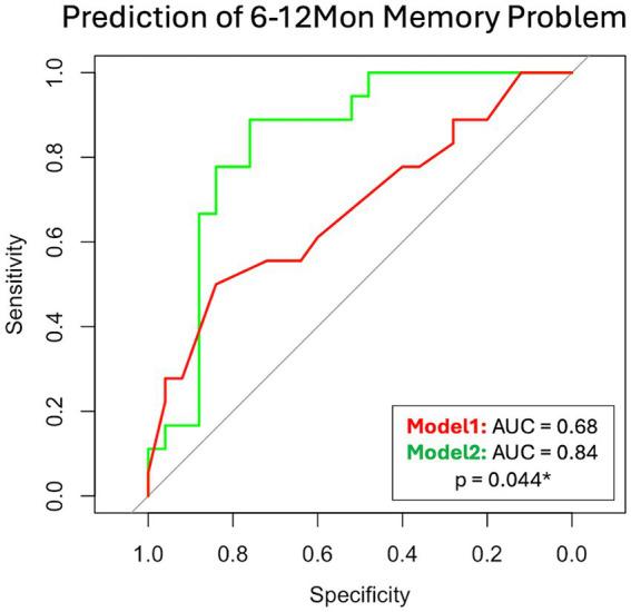 https://cdn.ncbi.nlm.nih.gov/pmc/blobs/4ae9/11335690/eca8b5424682/fneur-15-1443496-g008.jpg