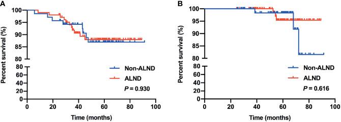 https://cdn.ncbi.nlm.nih.gov/pmc/blobs/4ae9/9046780/2fdc0e9500de/fonc-12-869864-g003.jpg
