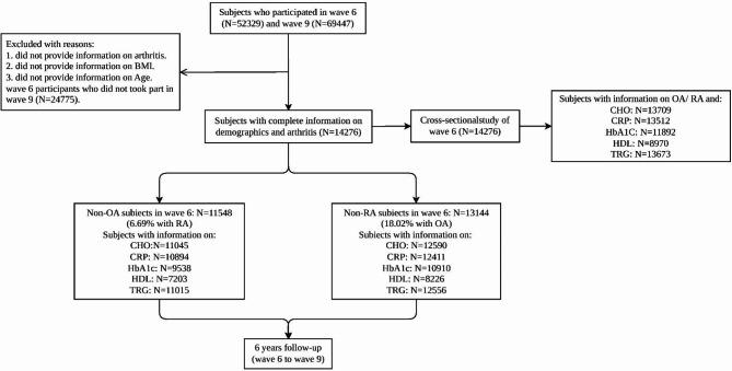 https://cdn.ncbi.nlm.nih.gov/pmc/blobs/4aea/11872311/5cfc0ab55b75/12944_2025_2495_Fig1_HTML.jpg