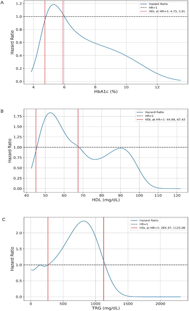 https://cdn.ncbi.nlm.nih.gov/pmc/blobs/4aea/11872311/a3c9f26c302d/12944_2025_2495_Fig2_HTML.jpg