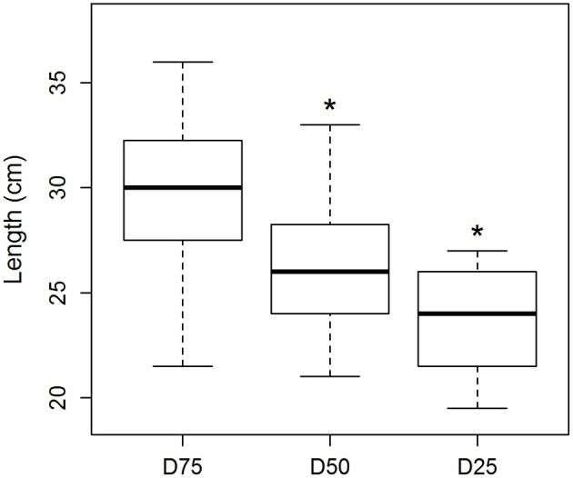 https://cdn.ncbi.nlm.nih.gov/pmc/blobs/4aeb/5853165/e6513f88307f/fpls-09-00299-g0002.jpg