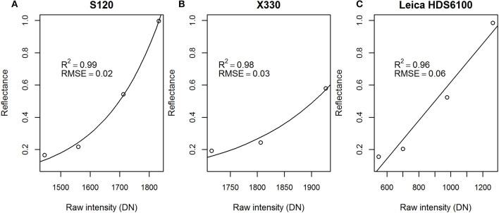 https://cdn.ncbi.nlm.nih.gov/pmc/blobs/4aeb/5853165/f8118d343ec2/fpls-09-00299-g0001.jpg