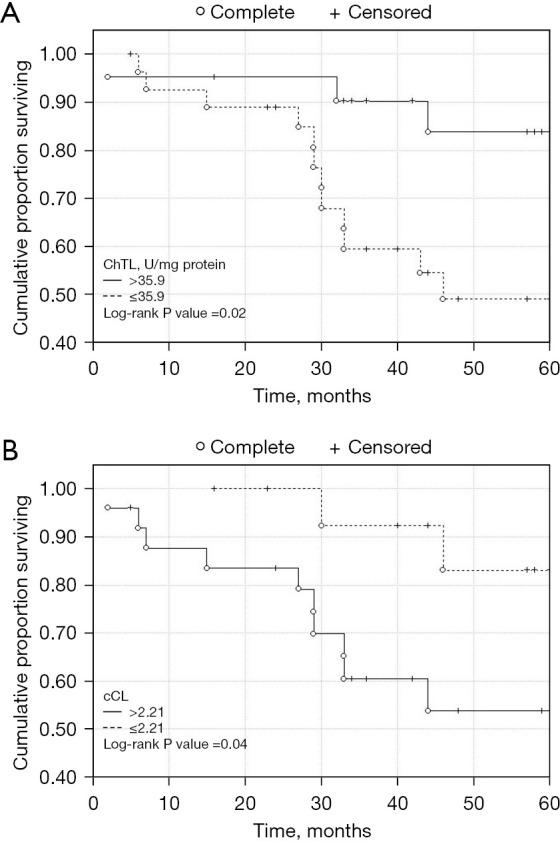 https://cdn.ncbi.nlm.nih.gov/pmc/blobs/4aee/11093047/cce20a9fdd0f/tbcr-03-23-f4.jpg