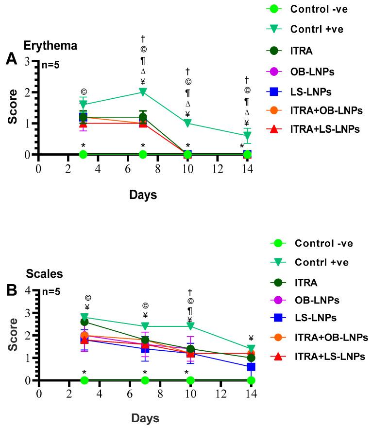 https://cdn.ncbi.nlm.nih.gov/pmc/blobs/4aee/11273778/4c98829f0b60/antioxidants-13-00865-g008a.jpg