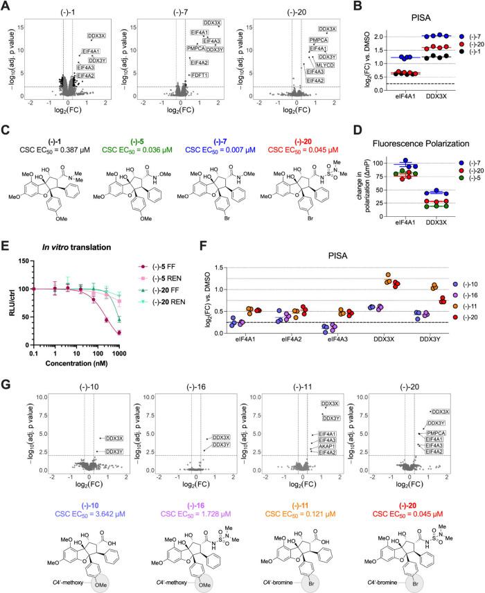 https://cdn.ncbi.nlm.nih.gov/pmc/blobs/4aee/11363328/1c7c22cdaf7c/oc4c01073_0003.jpg