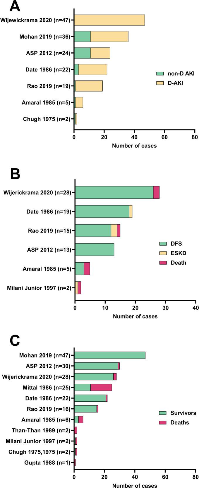 https://cdn.ncbi.nlm.nih.gov/pmc/blobs/4aee/7748274/fde9e855946b/pntd.0008936.g003.jpg