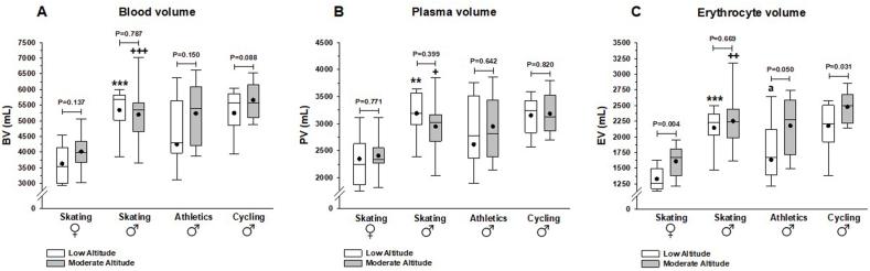 https://cdn.ncbi.nlm.nih.gov/pmc/blobs/4aee/9615323/9515b169f5c4/gr3.jpg