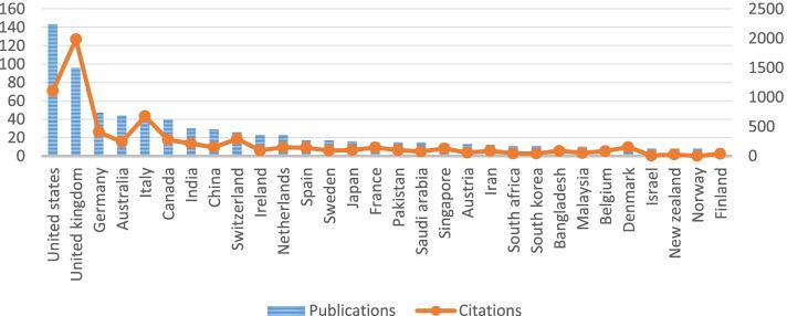 https://cdn.ncbi.nlm.nih.gov/pmc/blobs/4aef/9238163/932f14cb857c/12992_2022_856_Fig1_HTML.jpg