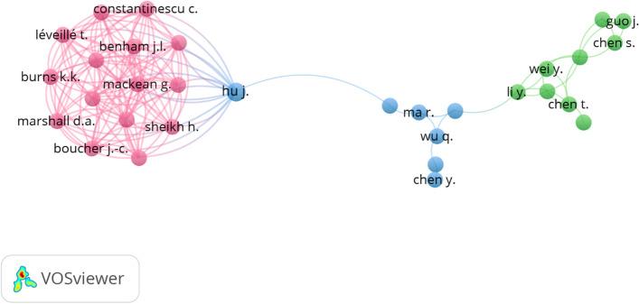 https://cdn.ncbi.nlm.nih.gov/pmc/blobs/4aef/9238163/c911a79f2172/12992_2022_856_Fig3_HTML.jpg
