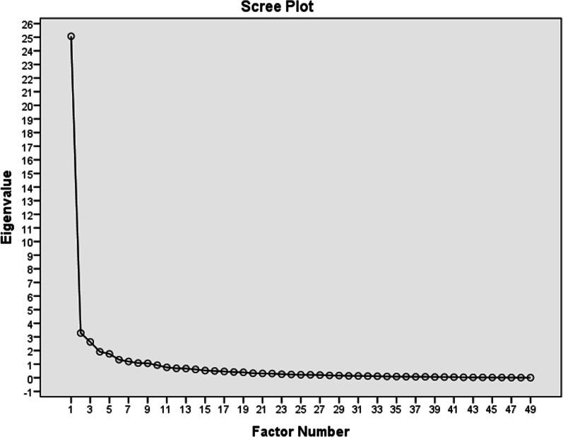 https://cdn.ncbi.nlm.nih.gov/pmc/blobs/4af1/9869570/b86a97ea810b/12955_2023_2092_Fig2_HTML.jpg