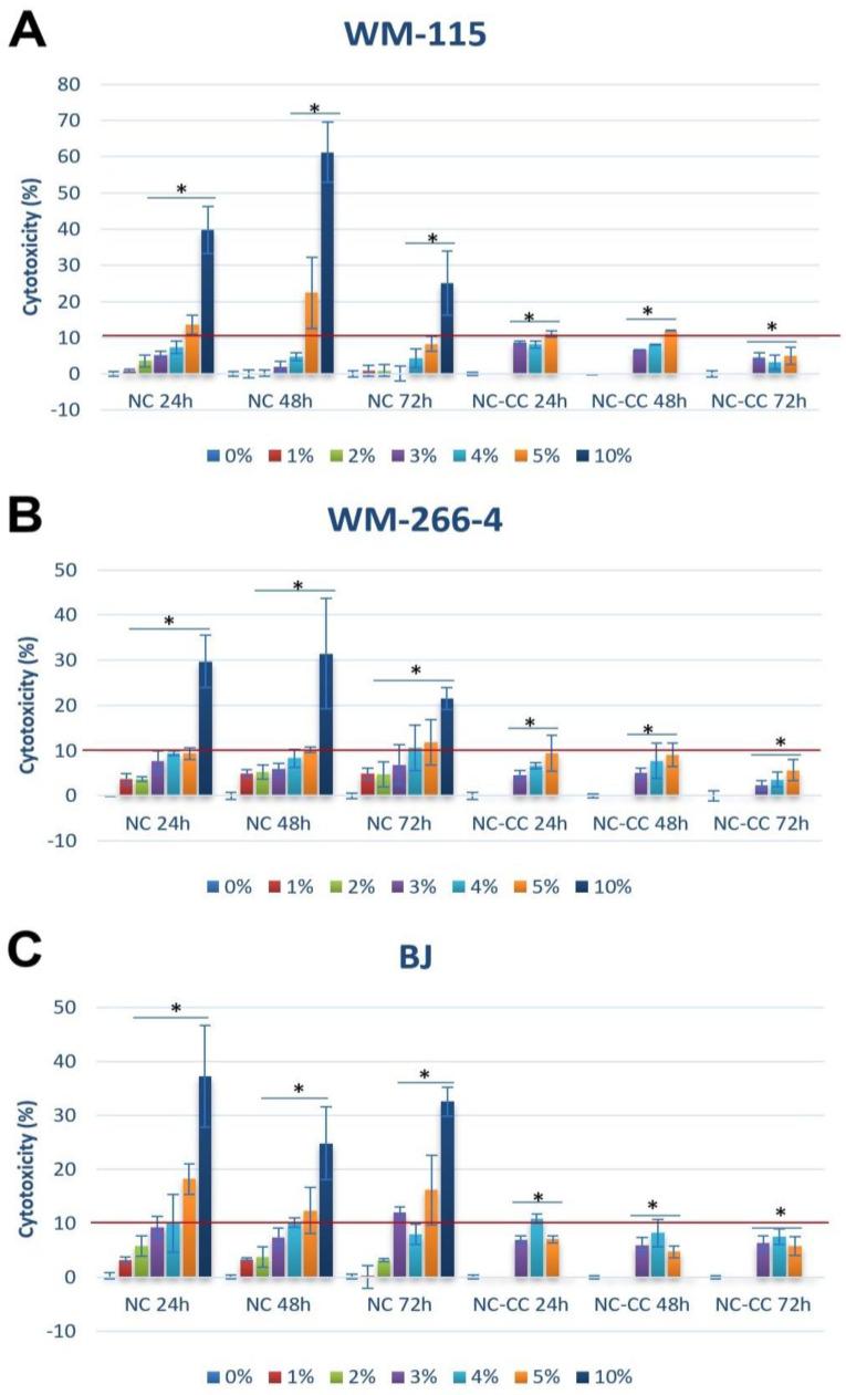 https://cdn.ncbi.nlm.nih.gov/pmc/blobs/4af2/11679902/b5ff07ae62b3/nutrients-16-04287-g001.jpg