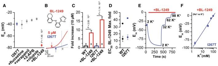 https://cdn.ncbi.nlm.nih.gov/pmc/blobs/4af2/5376757/933046fdf27b/EMMM-9-403-g006.jpg