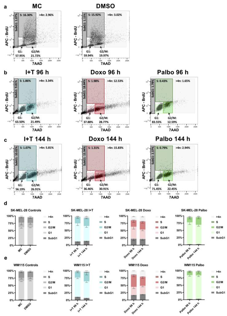 https://cdn.ncbi.nlm.nih.gov/pmc/blobs/4af3/9103004/8c7338fb157c/cells-11-01514-g004.jpg