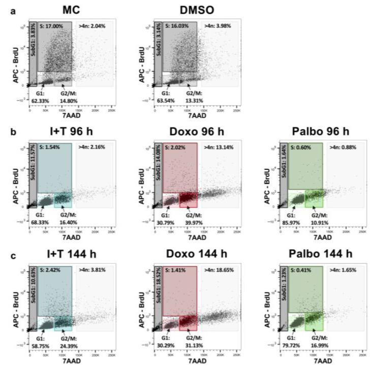 https://cdn.ncbi.nlm.nih.gov/pmc/blobs/4af3/9103004/dc4a2b90e751/cells-11-01514-g0A1.jpg