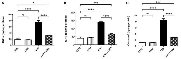 https://cdn.ncbi.nlm.nih.gov/pmc/blobs/4af6/12299754/274337d3ff0e/toxics-13-00594-g007.jpg